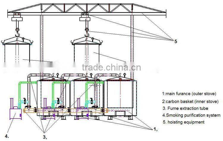 Wood sawdust rice husk Charcoal Rod Making Machine Factory