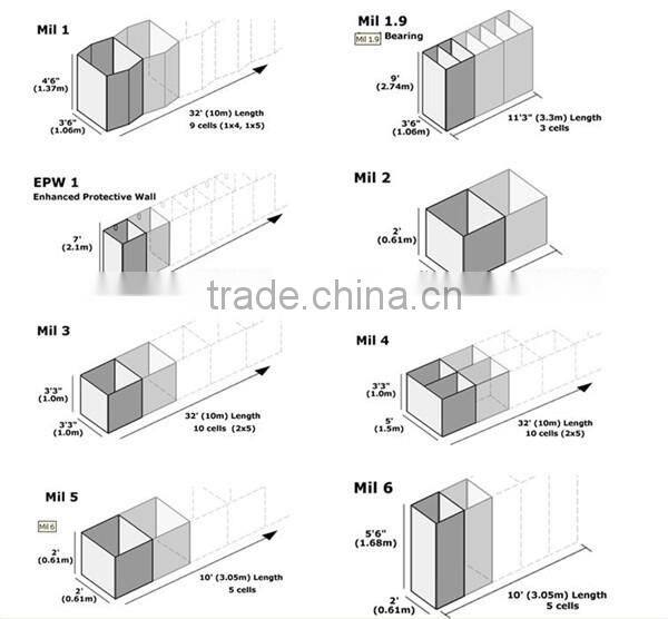 Army used Defensive Barriers / high quality