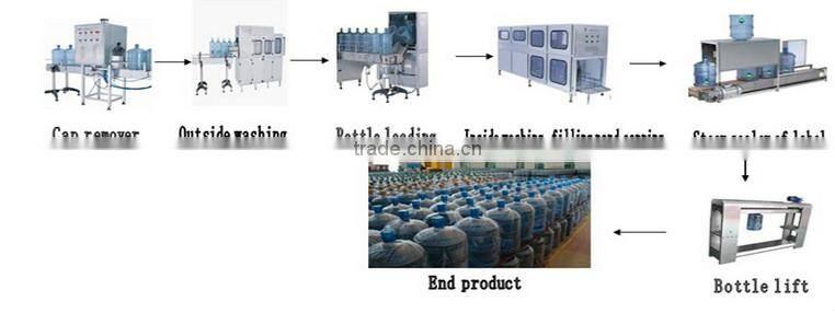 automatic 5 gallon water bottle filling machine/bottle mineral/pure water filling machine
