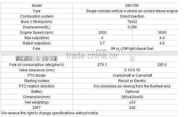 HOT SALE!!! Air Cooled Diesel Engine KM178F