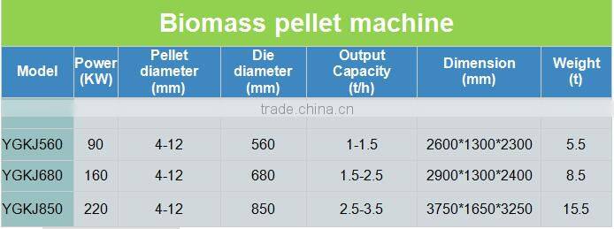 Rice husk pellet making machine with ISO approved