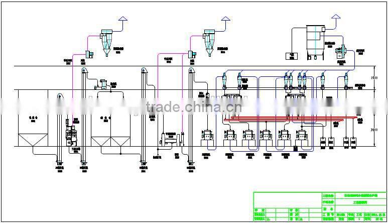Low consumption 30TPD wheat flour milling machines with price for fine wheat flour