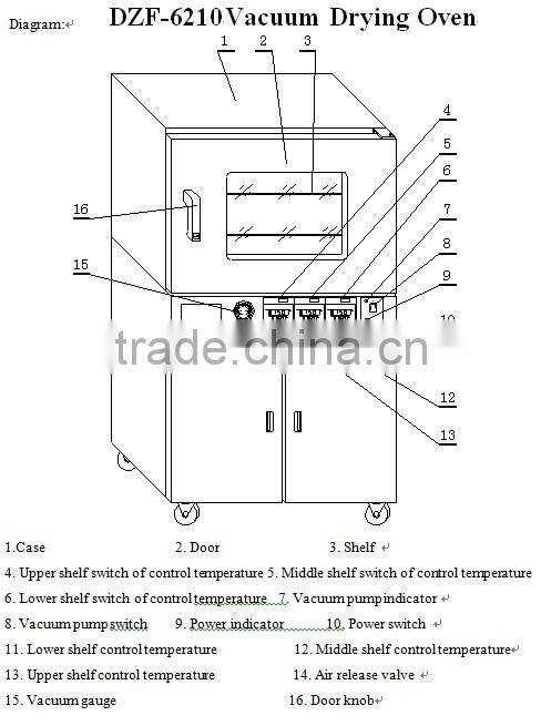 DZF-6020 Vacuum Drying Oven
