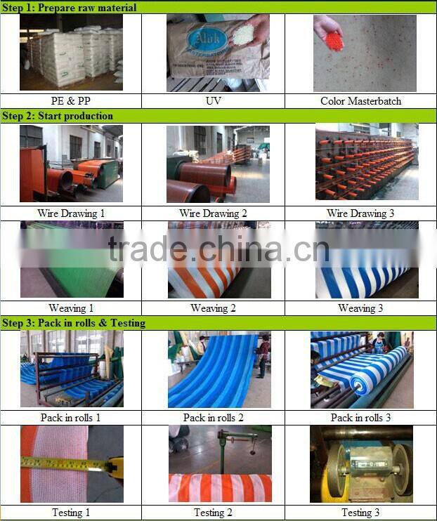 Both side pe coated tarpaulin
