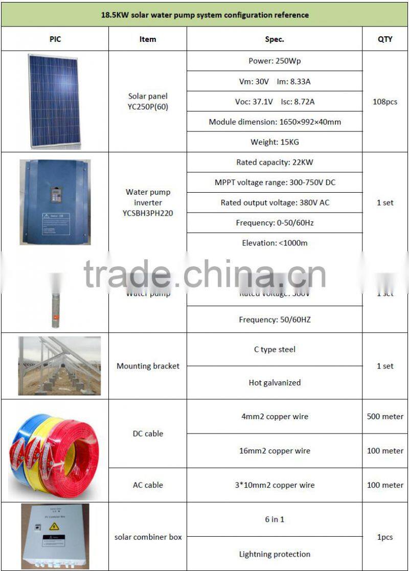Solar water pump with PLC system controlling for 15KW electric submersible / surface water pump