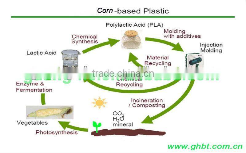 100% biodegradable and compostable PLA/polylactic acid plastic cup for ice cream