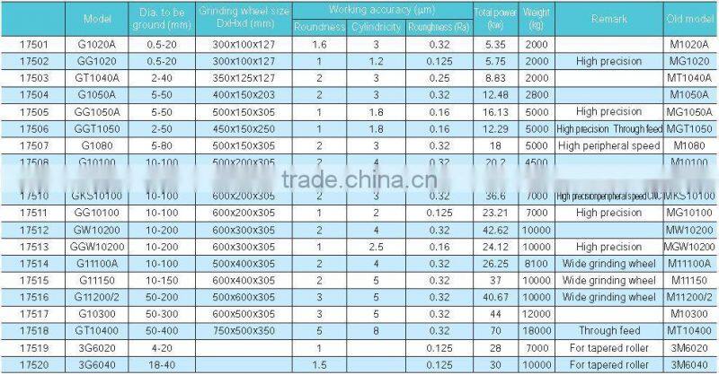 SMAC advanced and well function NC Internal Grinder