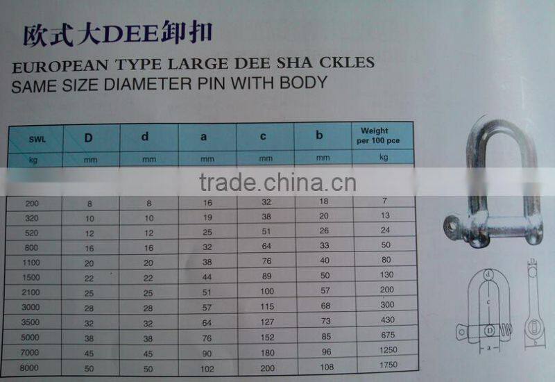 Electric Galvanized Shackle European Type D