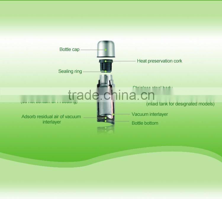 Insulated Wide Mouth Stainless Steel Water Bottle