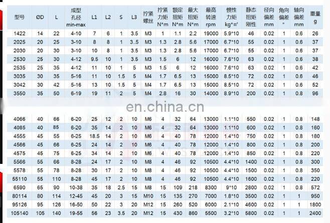 Plum Coupling Star Screw Encoder Elastic High Torque Coupling Servo Motor Aluminum Alloy Coupling ML series