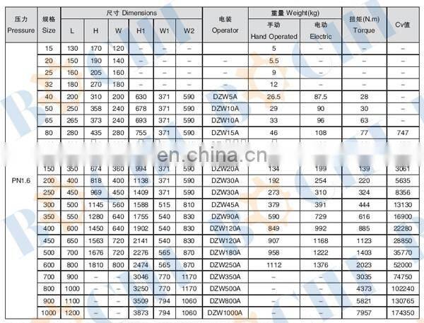 304/316 Stainless Steel PN10 Electric Water Gate Valve