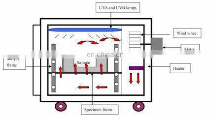 DW1410 ULTRAVIOLET ACCELERATED WEATHEROMETER