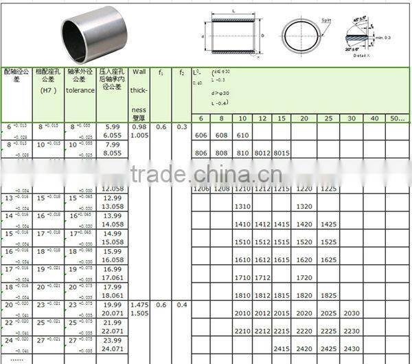 All kinds of high bimetal bushing bearing