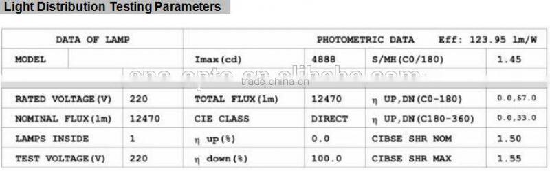 2016 SNC IP65 LUMILEDS UL cUL certified LED Wall Pack light 100W