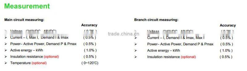 PILOT PMAC203 Branch Circuit Multi Channel Power Meter