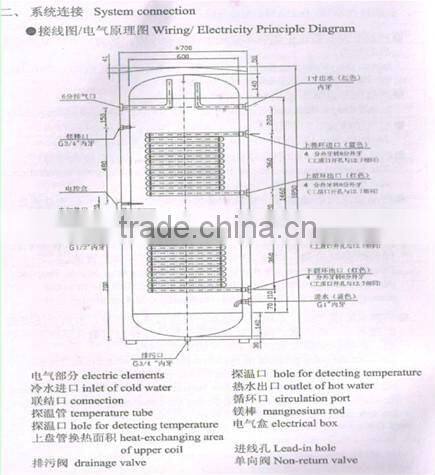 100L/200L/300L/400L/500L Stainless Steel Tank with single /double copper coil CE/SRCC/CCC