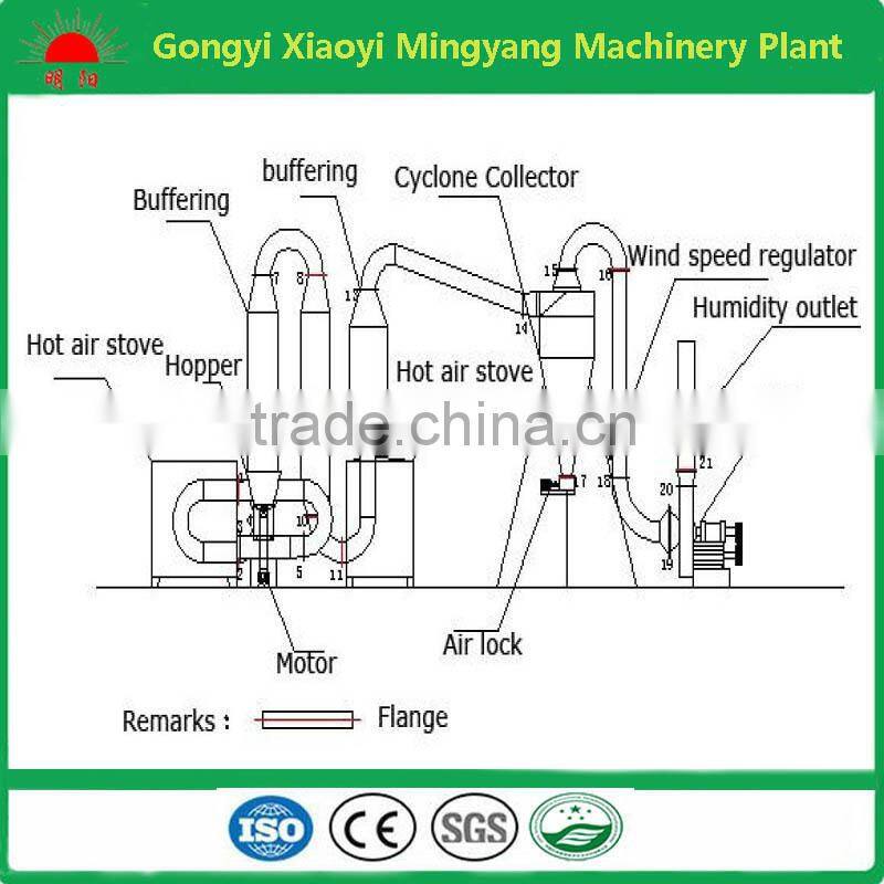 2016 Hot sell 200kg per hour gasflow drying machine for sawdust