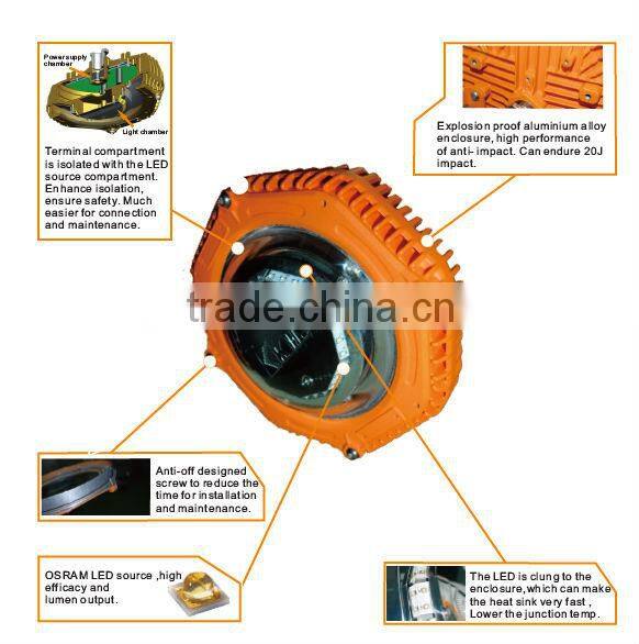 2014 NEW!! LED Explosion Proof Flood Lighting