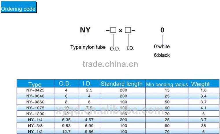 100m high quality lower price Nylon pipe / hose pipe 12*10mm