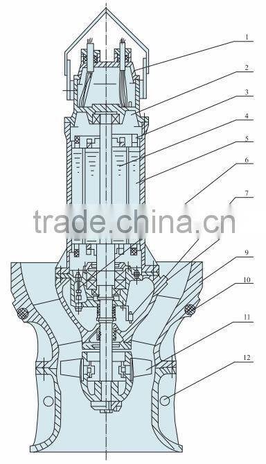 high flow submersible sewage pumps