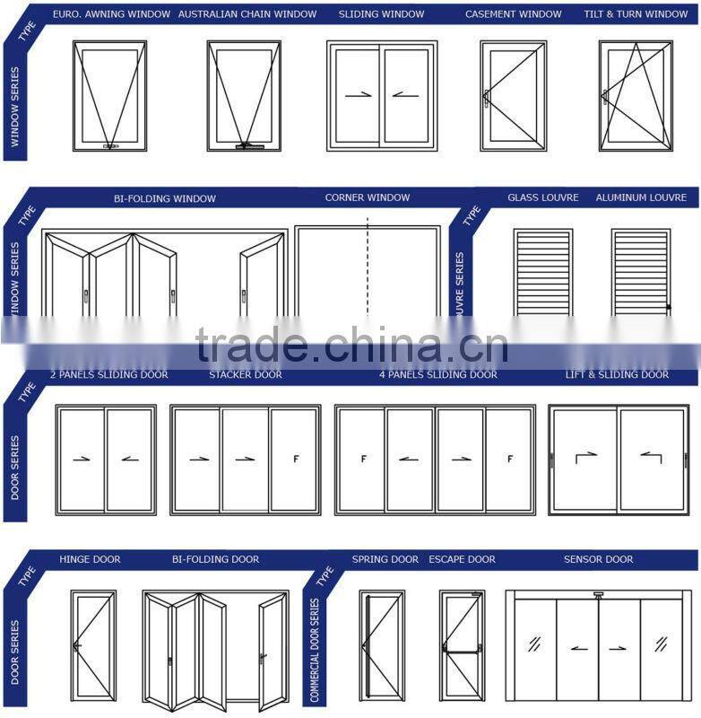 PVC/UPVC Frame material and Horizontal opening pattern pvc window