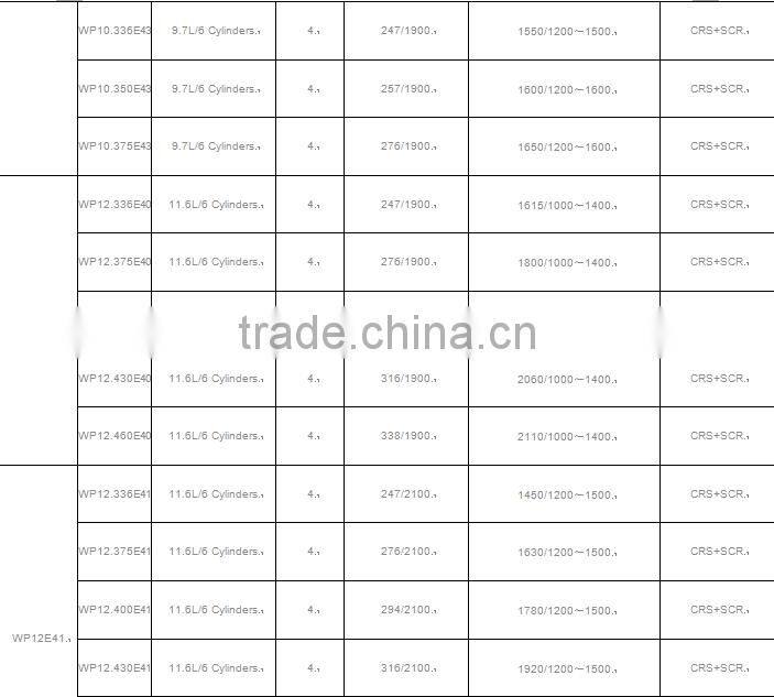 High quality Weichai WP series Engines with 100~405kw for sale