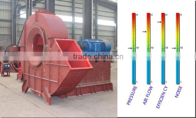 High volume anti-corrosion Coal injection fan blower