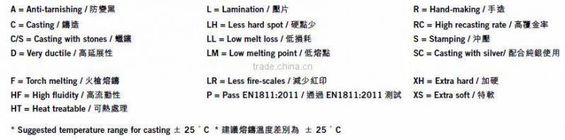 Heraeus White Gold alloy