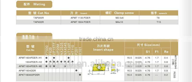 Liken TAP Right Angle Shoulder High precision side Milling Cutter for excellent surface finishing