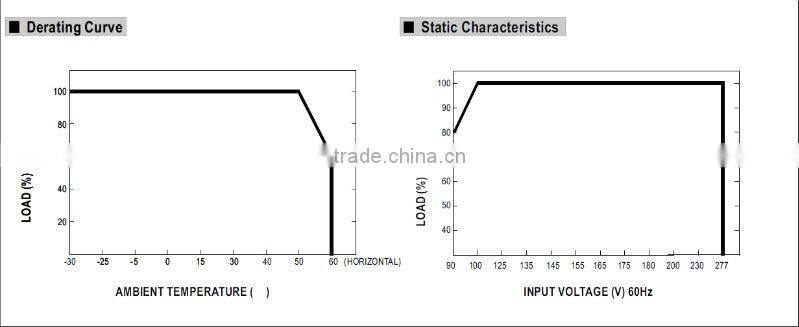 MW 20W PLN-20 Single Output LED Power Supply