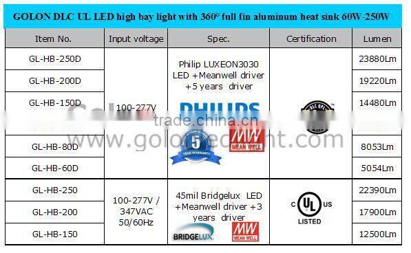 250W LED high bay light UL approval led high bay light Meanwell Bridgelux LED low price 250W high bay light