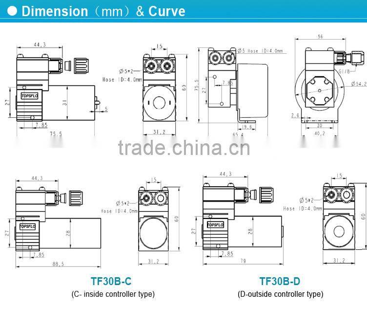 Diaphragm liquid corrosion resistance brushless double-layer fireplace pump