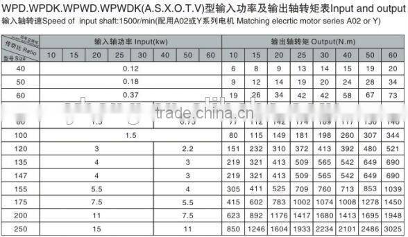 Irrigation Center Pivot Parts Forklift Gearbox