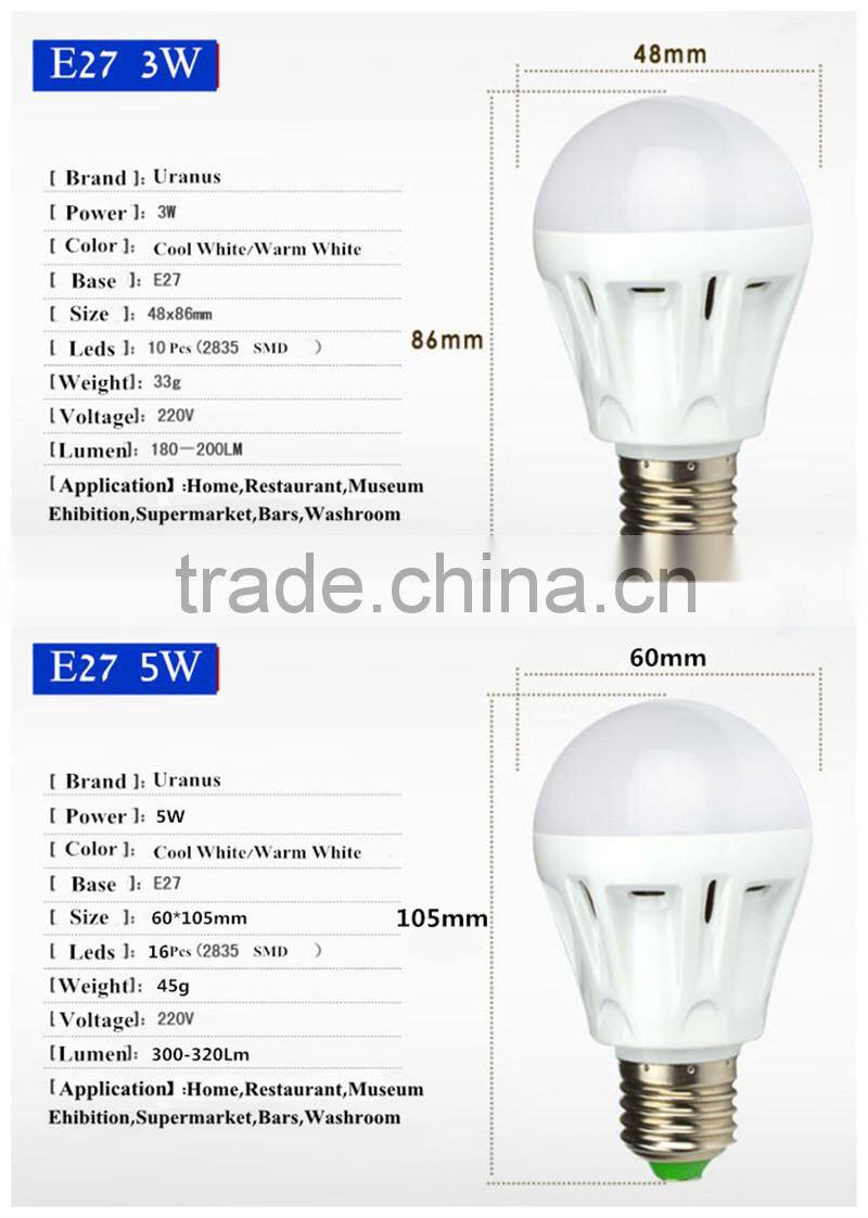 CE RoHS approved Top quality High efficient 2835smd watts led bulb light
