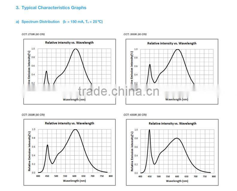 Best quality hot sell waterproof 2835 led strip Mufue LED strip of factory