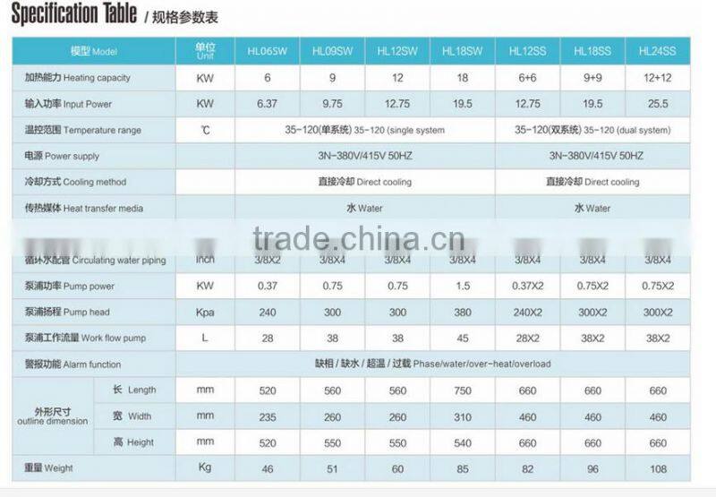 Hot Sale HL-06SW Industrial Water-type Mold Temperature Controller for Plastics