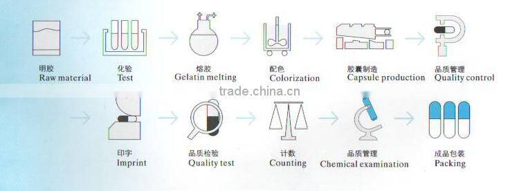 yellow color size 00,0, 1, 2, 3, 4 Empty hpmc Capsules