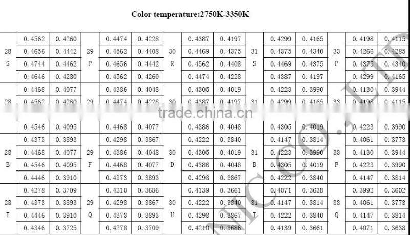 High brightness 6-9LM white 3528 SMD LED