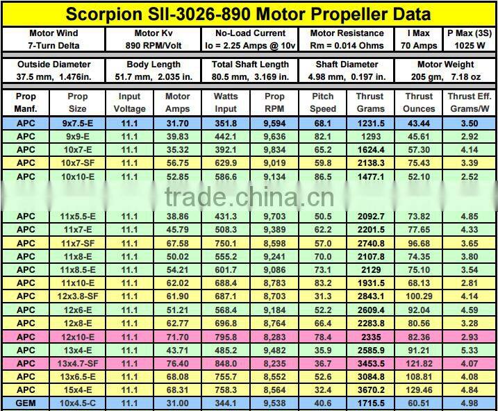 Scorpion SII-3026-890KV (V2) Motor for Aeroplane