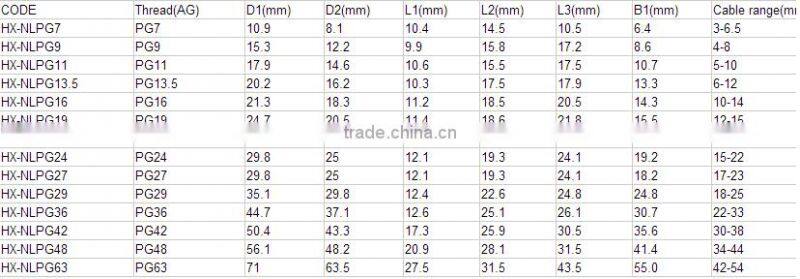 Nylon Cable Connector, PG Threaded nylon cable glands