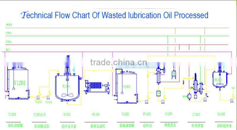 High Quality Distilled Cardanol