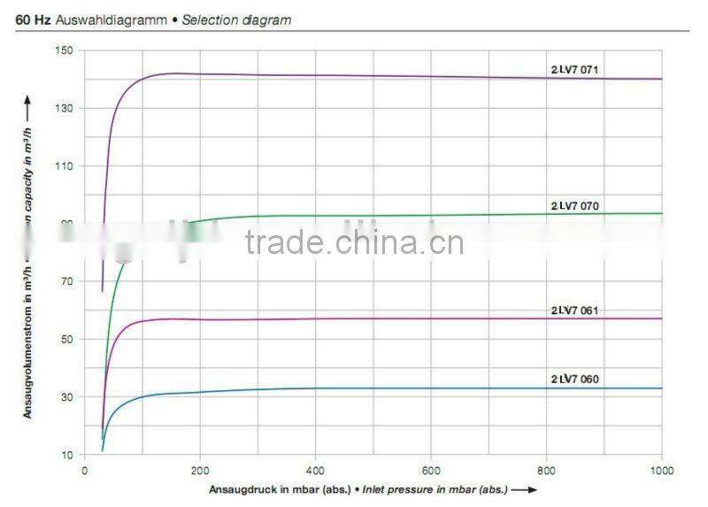 2LV61-H06,rotary ring vacuum pump,oil-free vacuum pump