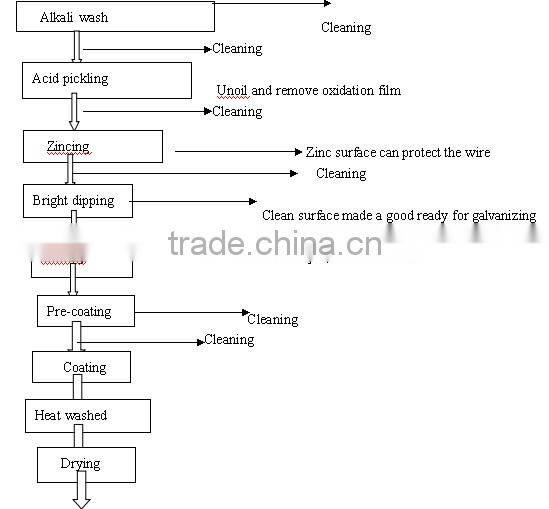 5000A Copper /CCS CCA Coating Equipment By Electroplating
