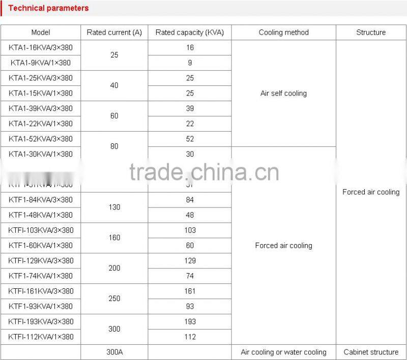 KT series 25-300A silicon controlled voltage regulator