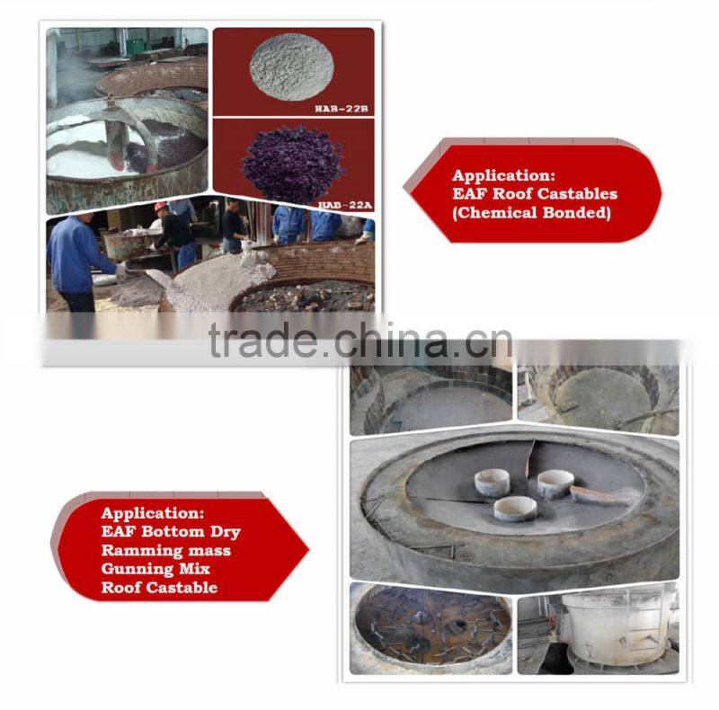 Refractory Clay/Mortars/Fire Clay with cheap price from China Suppliers