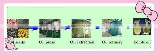 Vegetable seed oil extraction machine/solvent extraction plant