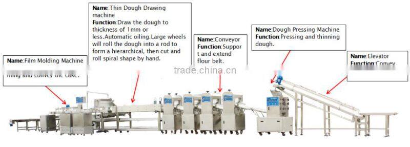 automatic pancake making machine