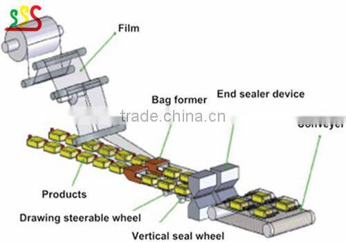 Instant noodle packaging machine