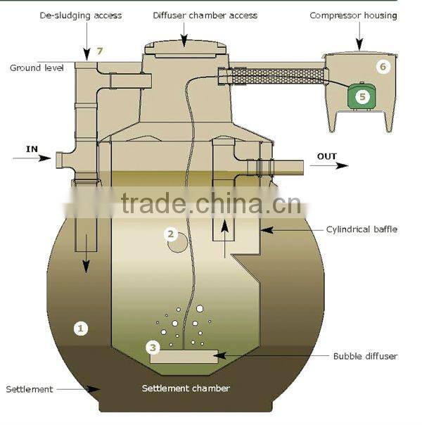 Water Treatment System, RO system, CE, ISO9001
