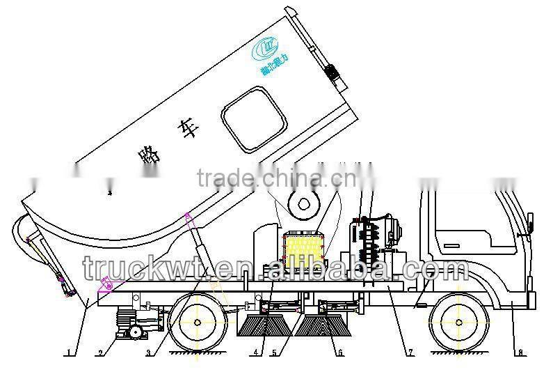 Chengli 4x2 Dongfeng Euro3 190hp 10 tons RHD sweeper truck